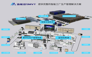 造能谷智能工厂生产管理解决方案
